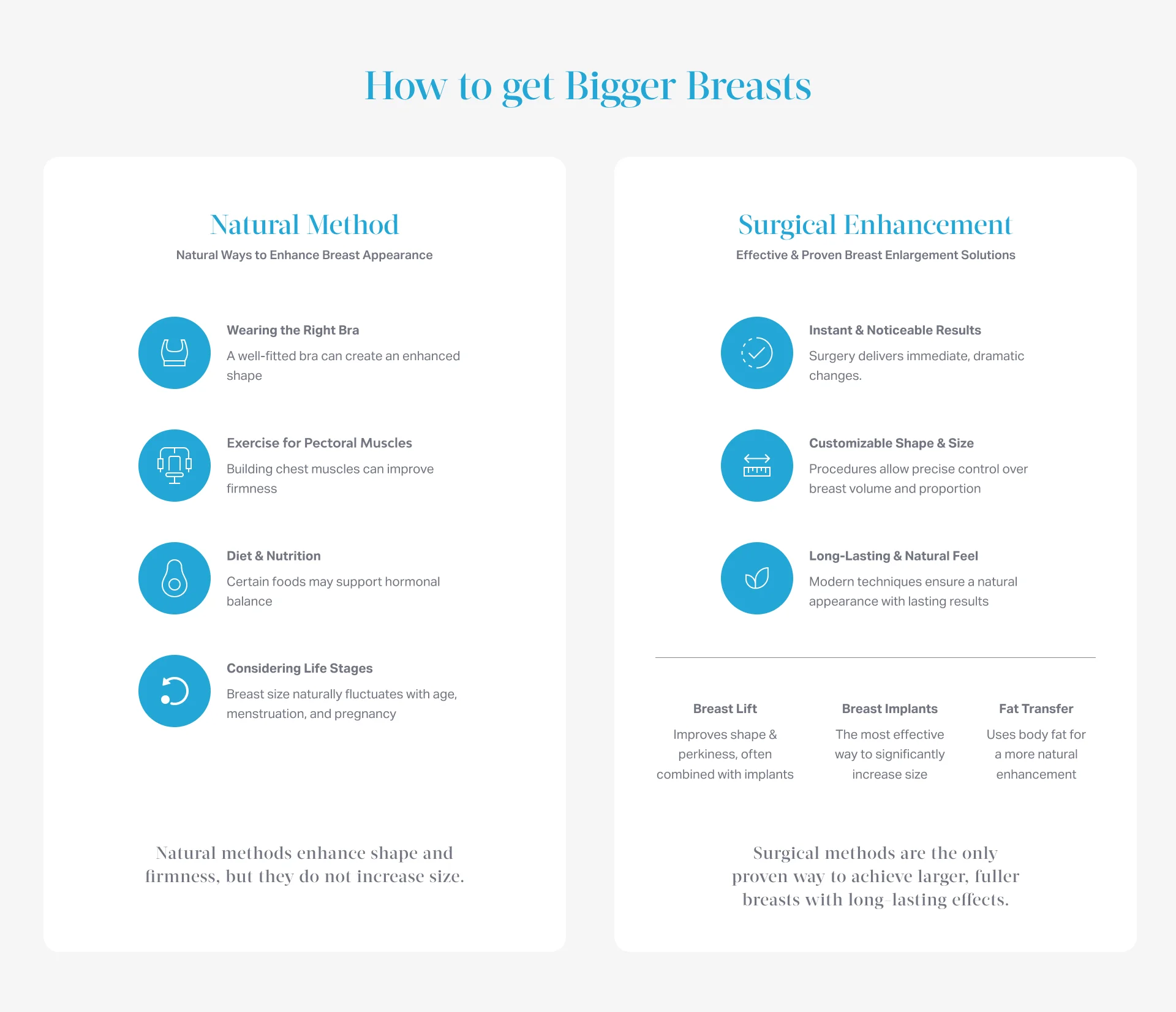 Infographic comparing natural methods and surgical enhancements for increasing breast size, including posture, implants, and fat transfer
